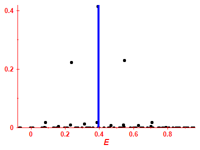 Strength function